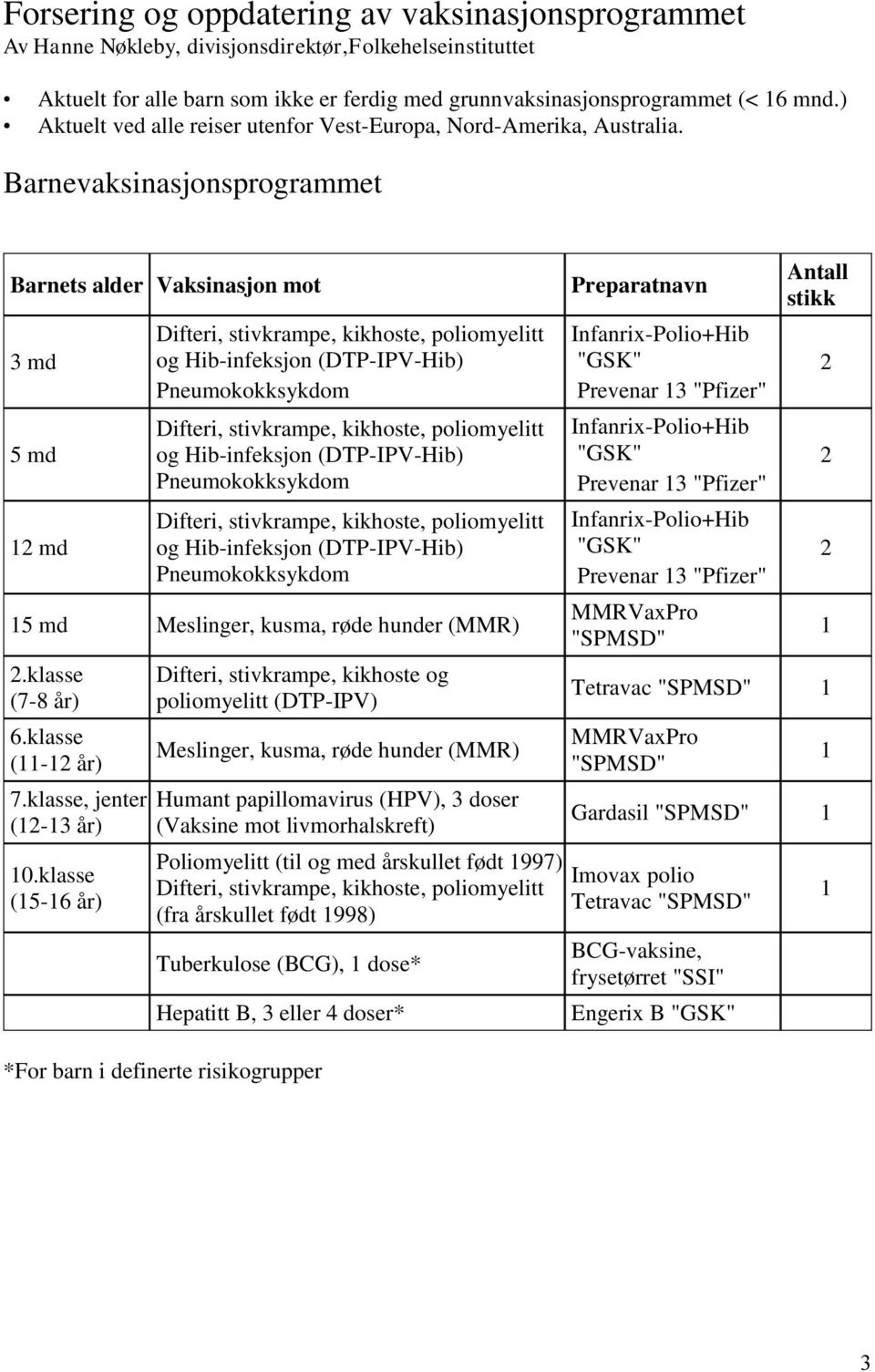 Barnevaksinasjonsprogrammet Barnets alder Vaksinasjon mot 3 md 5 md 12 md Difteri, stivkrampe, kikhoste, poliomyelitt og Hib-infeksjon (DTP-IPV-Hib) Pneumokokksykdom Difteri, stivkrampe, kikhoste,