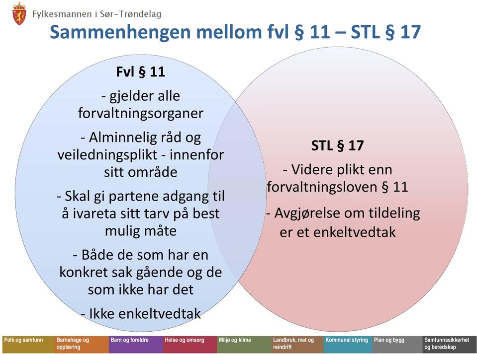 best mulig måte Både de som har en konkret sak gående og de som ikke har det Ikke