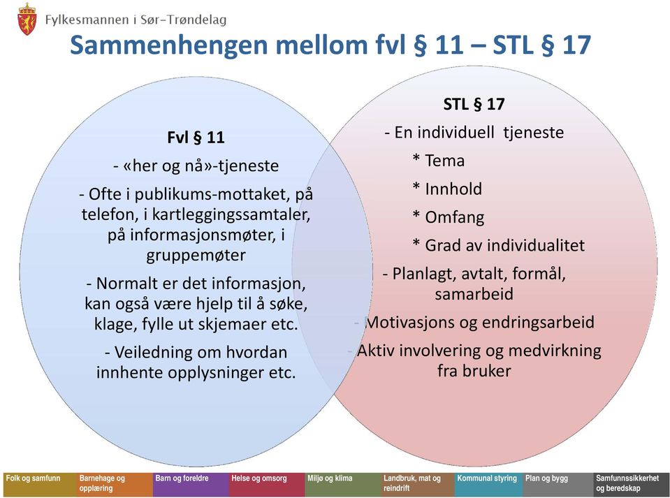 klage, fylle ut skjemaer etc. Veiledning om hvordan innhente opplysninger etc.