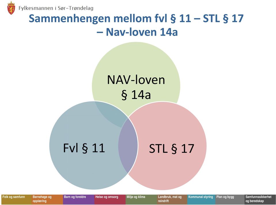 17 Nav loven 14a