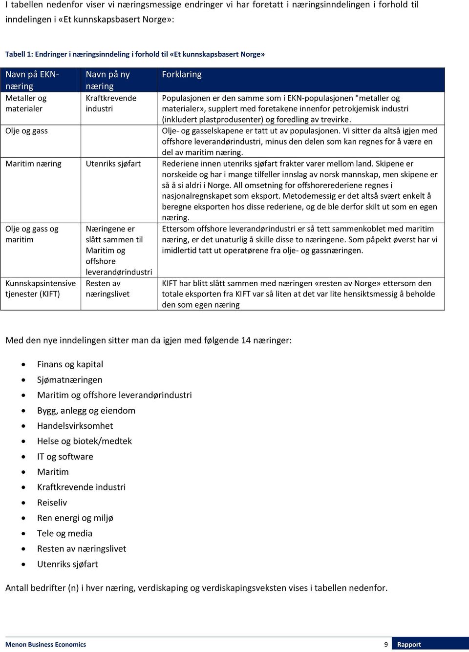 materialer», supplert med foretakene innenfor petrokjemisk industri (inkludert plastprodusenter) og foredling av trevirke. Olje- og gasselskapene er tatt ut av populasjonen.