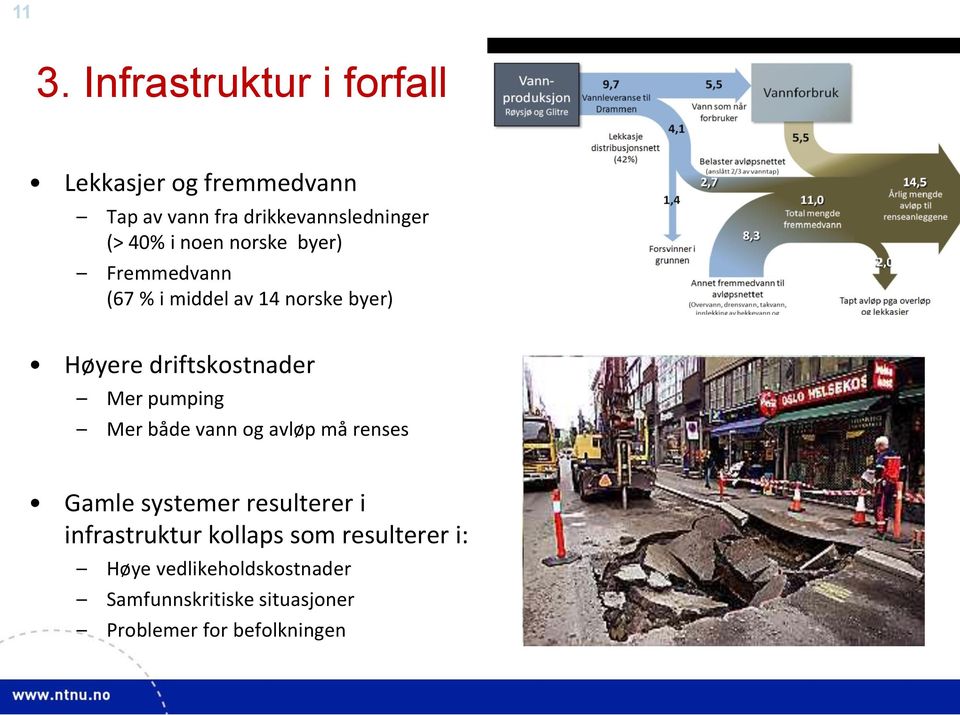 Mer pumping Mer både vann og avløp må renses Gamle systemer resulterer i infrastruktur kollaps