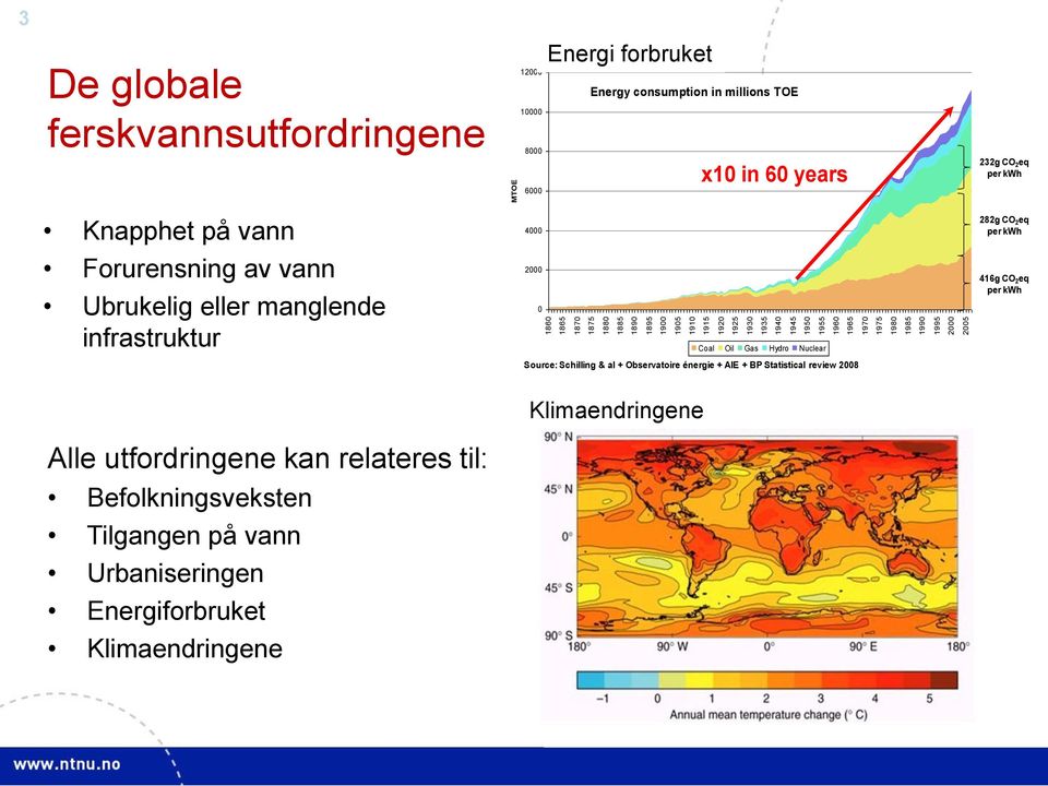 Infrastructure Infrastruktur Pollution Forurensning x10 in 60 years Fresh Knapphet water på scarcity vann Coal Oil Gas Hydro Nuclear 232g CO 2 eq per kwh 282g CO 2 eq per kwh 416g CO 2 eq per kwh