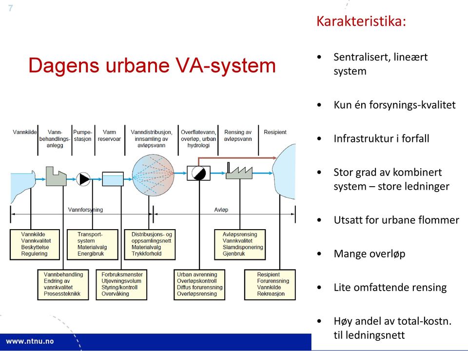 av kombinert system store ledninger Utsatt for urbane flommer Mange