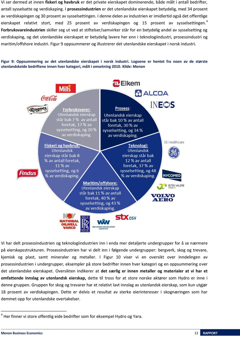 I denne delen av industrien er imidlertid også det offentlige eierskapet relativt stort, med 25 prosent av verdiskapingen og 15 prosent av sysselsettingen.