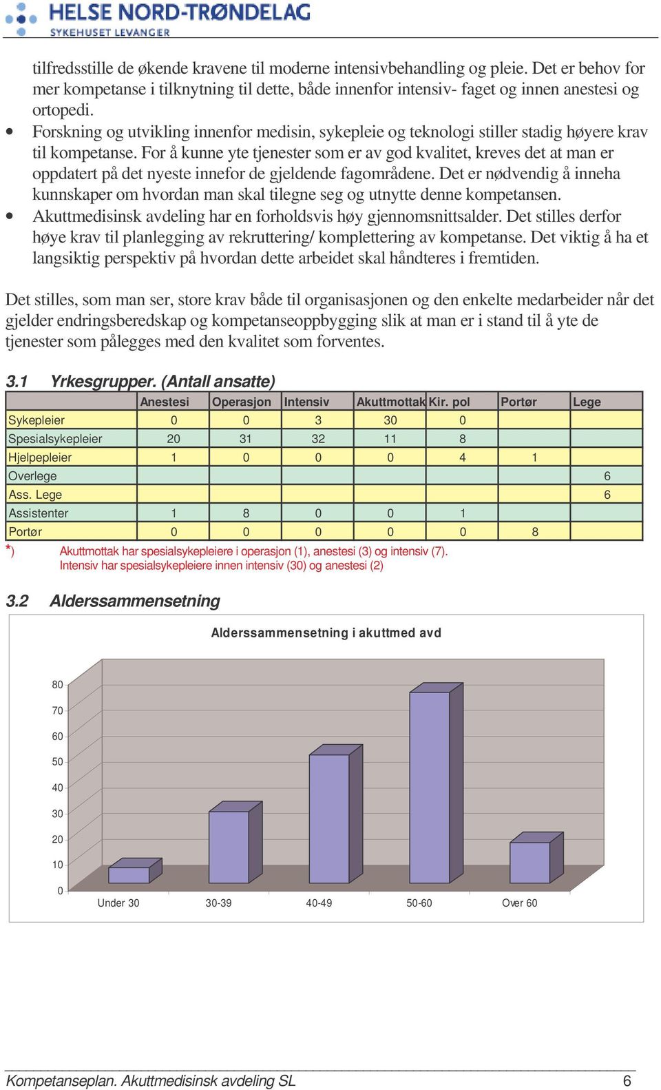 For å kunne yte tjenester som er av god kvalitet, kreves det at man er oppdatert på det nyeste innefor de gjeldende fagområdene.