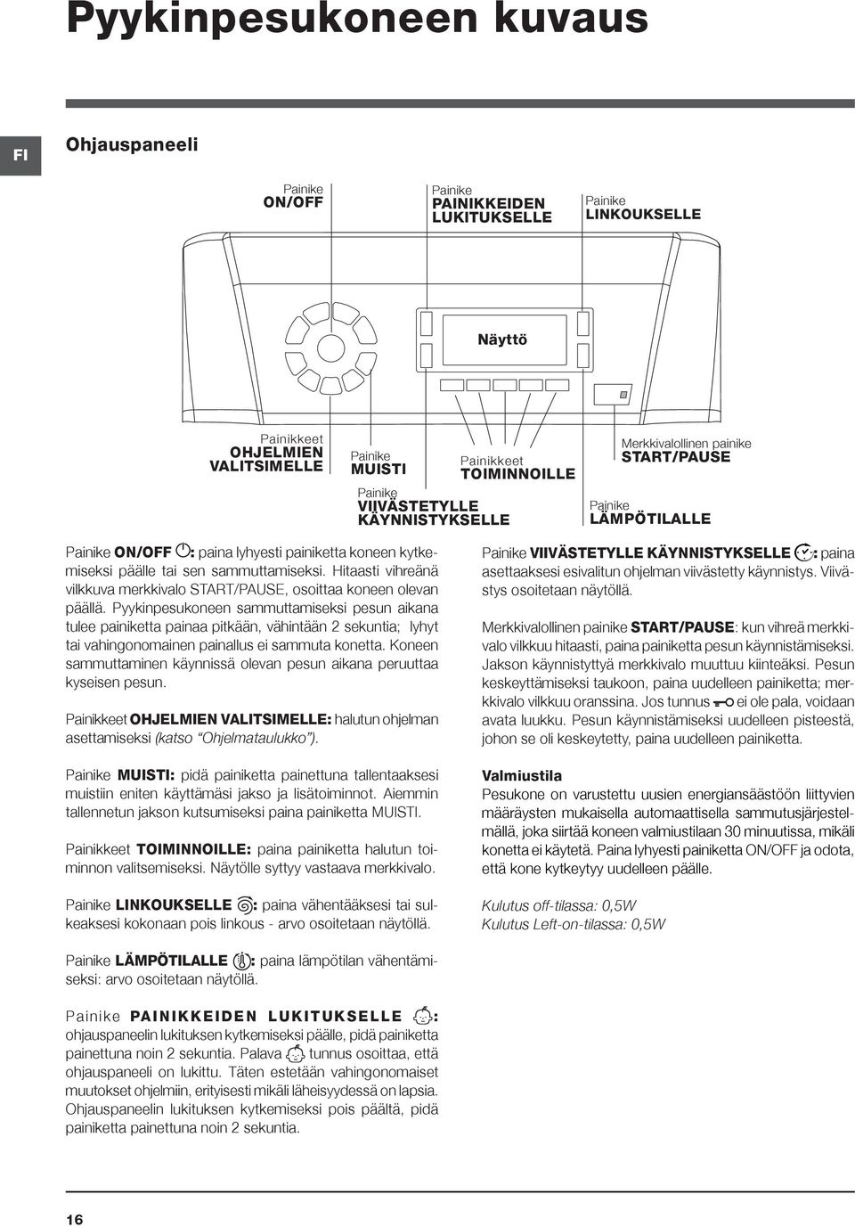 Hitaasti vihreänä vilkkuva merkkivalo START/PAUSE, osoittaa koneen olevan päällä.