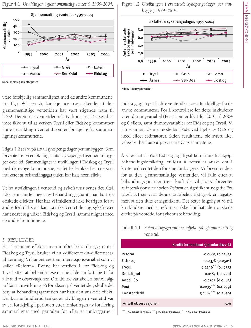 2 Utviklingen i erstattede sykepengedager per innbygger, 1999-2004.