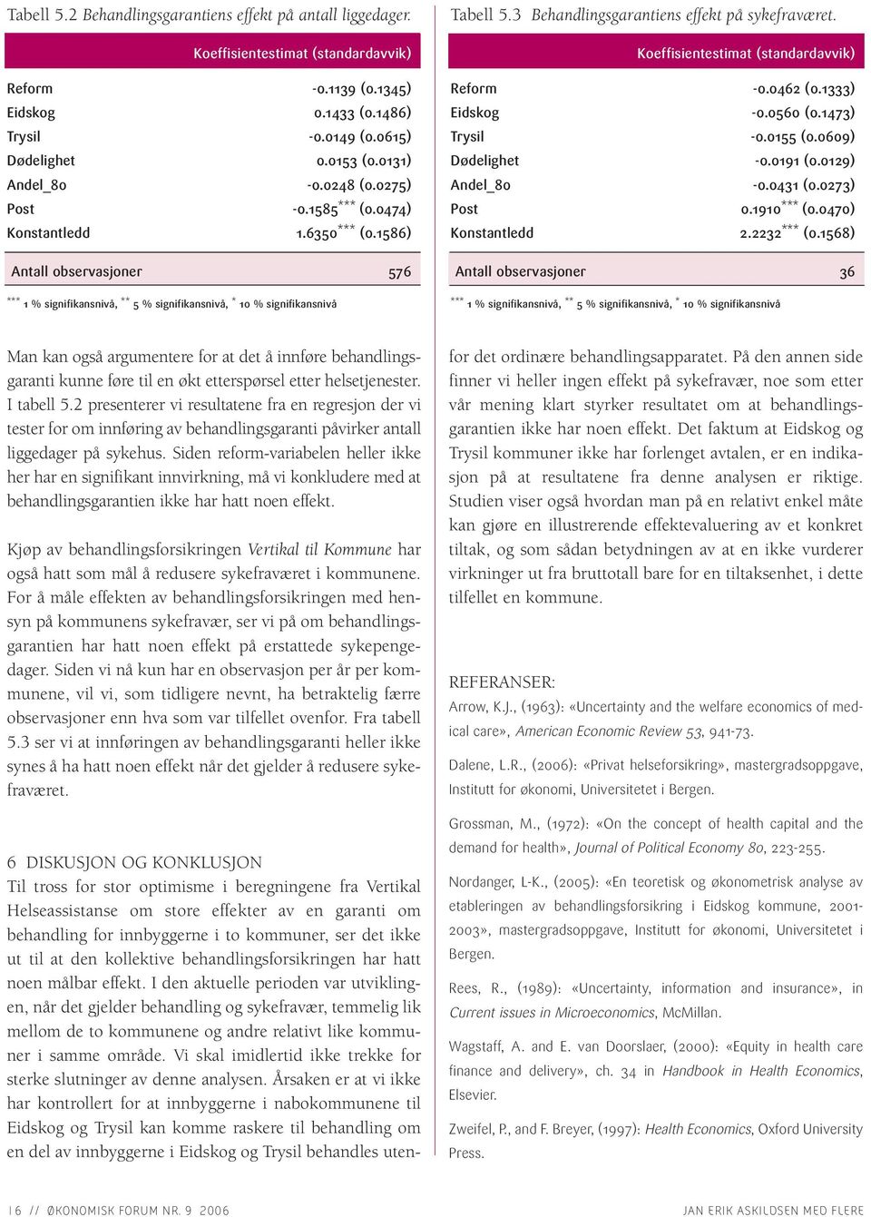 3 Behandlingsgarantiens effekt på sykefraværet. Koeffisientestimat (standardavvik) Reform -0.0462 (0.1333) Eidskog -0.0560 (0.1473) Trysil -0.0155 (0.0609) Dødelighet -0.0191 (0.0129) Andel_80-0.