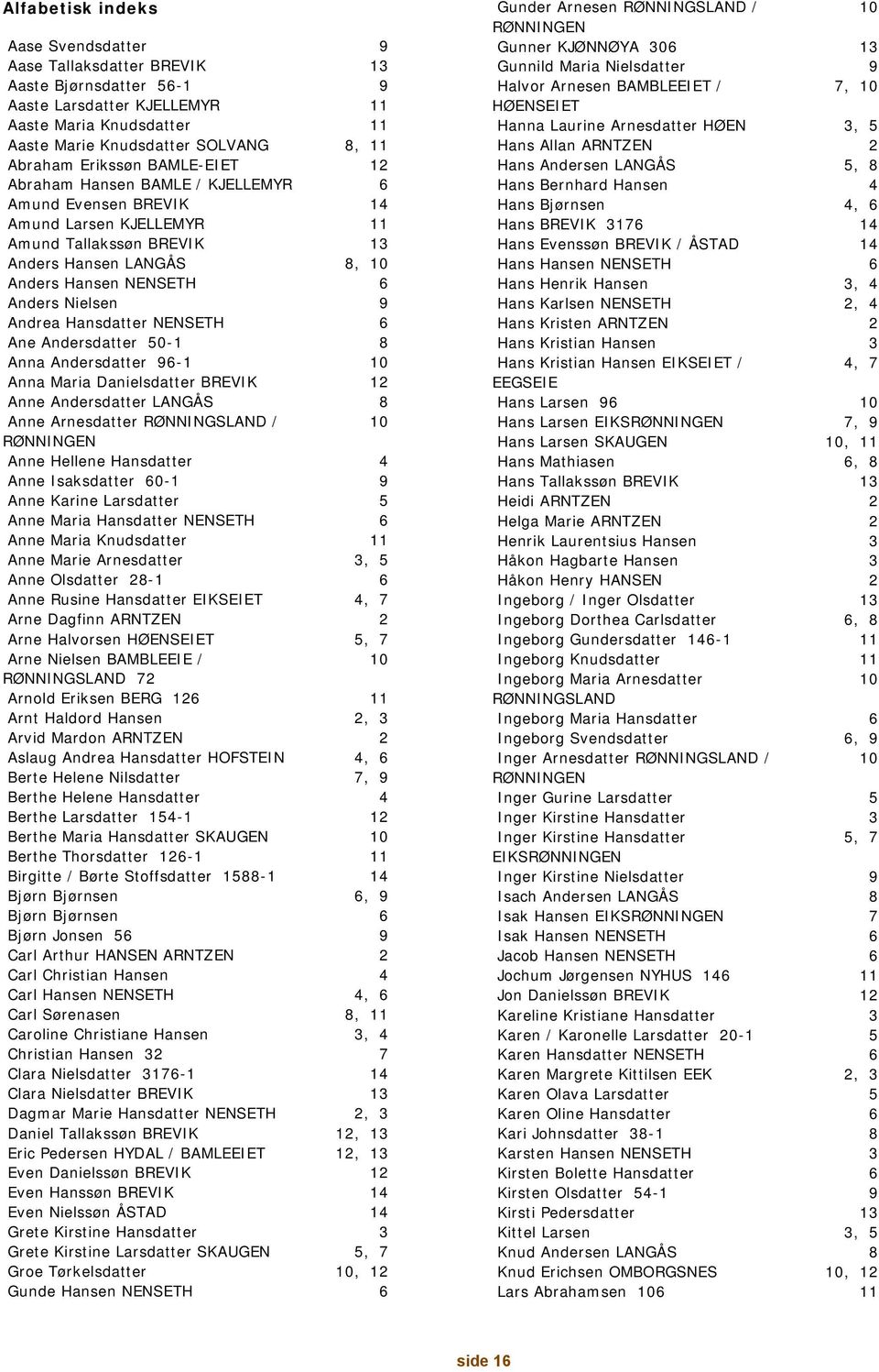 Nielsen 9 Andrea Hansdatter NENSETH 6 Ane Andersdatter 50-1 8 Anna Andersdatter 96-1 10 Anna Maria Danielsdatter BREVIK 12 Anne Andersdatter LANGÅS 8 Anne Arnesdatter RØNNINGSLAND / 10 RØNNINGEN Anne