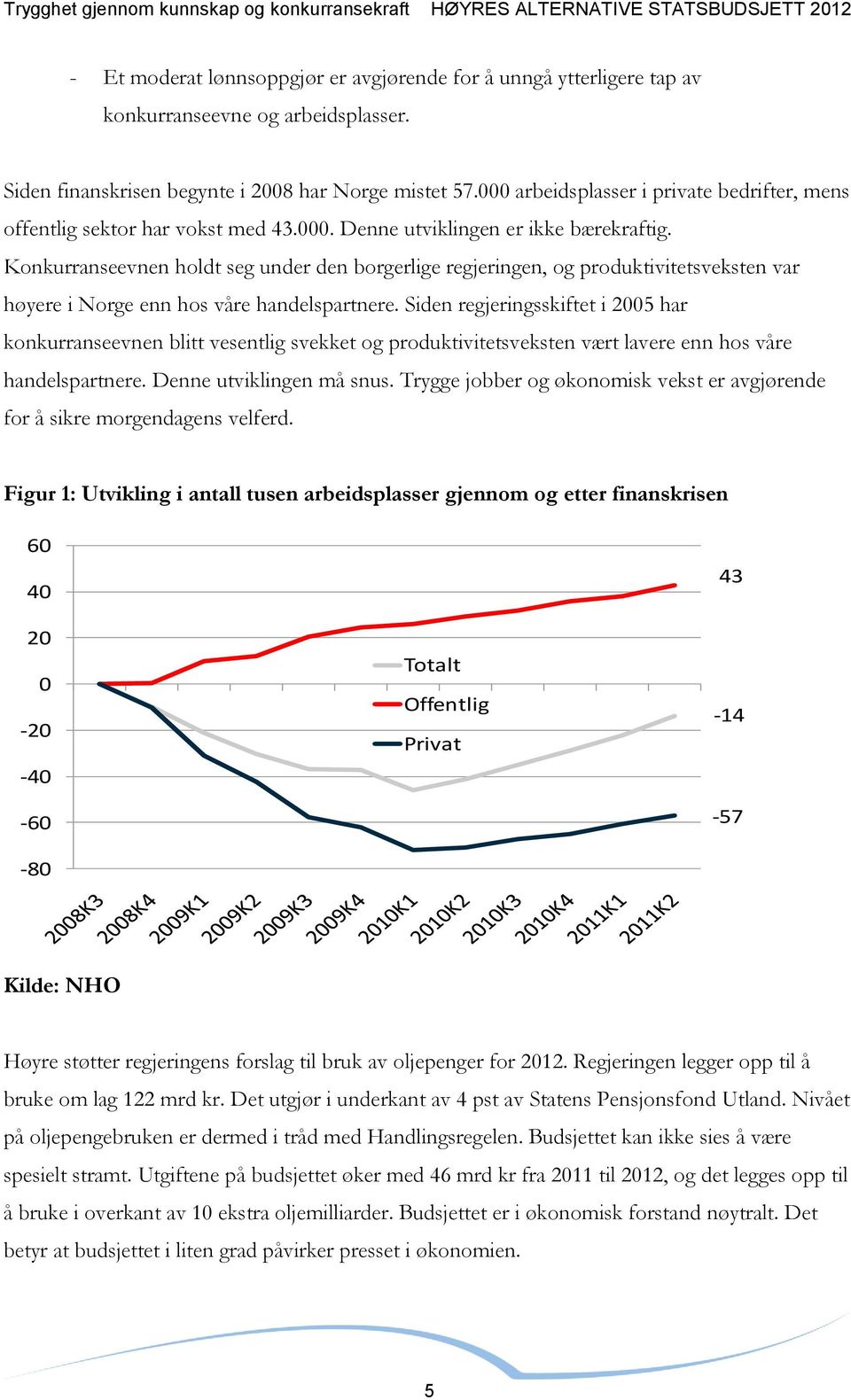 Konkurranseevnen holdt seg under den borgerlige regjeringen, og produktivitetsveksten var høyere i Norge enn hos våre handelspartnere.