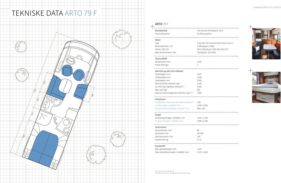 650 Max. last 3) 850 Teknisk tillatt hengervekt m/brems 4) / 6) / 7) 1.850 med trepunkt-sikkerhetsbelter 5) 4 (5) L-sofa (lengde bredde) i mm 1.295 1.