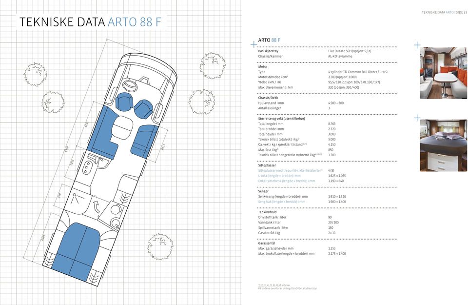 last 3) 850 Teknisk tillatt hengervekt m/brems 4) / 6) / 7) 1.300 1270 med trepunkt-sikkerhetsbelter 5) 4 (5) L-sofa (lengde bredde) i mm 1.625 1.