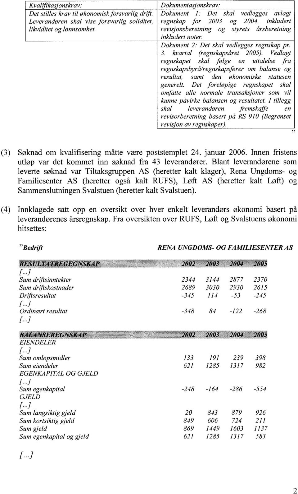 revisjonsberetning og styrets årsberetning inkludert noter. Dokument 2: Det skal vedlegges regnskap pr. 3. kvartal (regnskapsåret 2005).