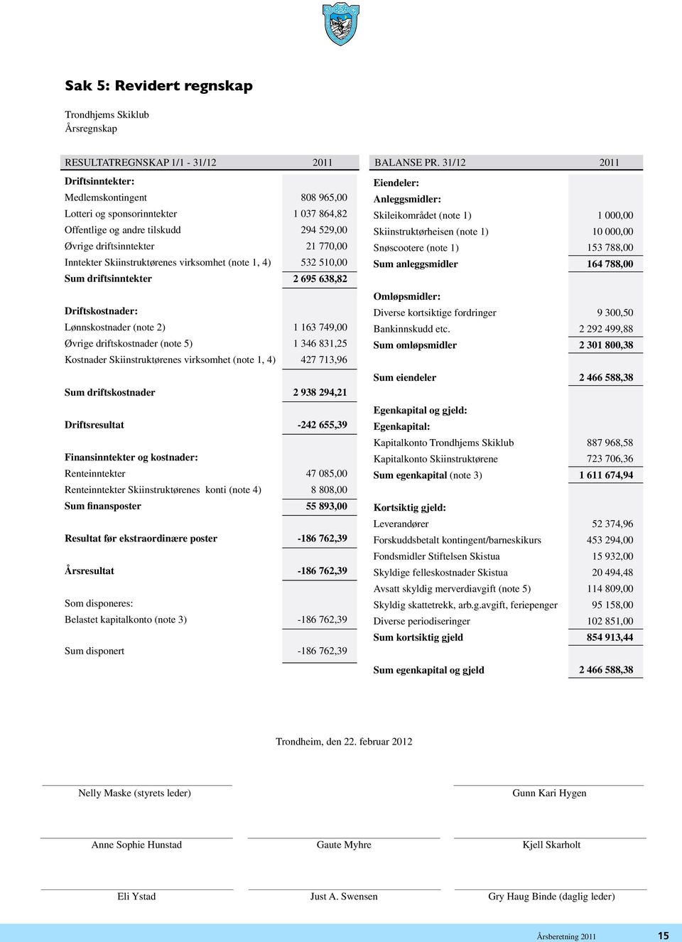 Skiinstruktørheisen (note 1) 10 000,00 Øvrige driftsinntekter 21 770,00 Snøscootere (note 1) 153 788,00 Inntekter Skiinstruktørenes virksomhet (note 1, 4) 532 510,00 Sum anleggsmidler 164 788,00 Sum