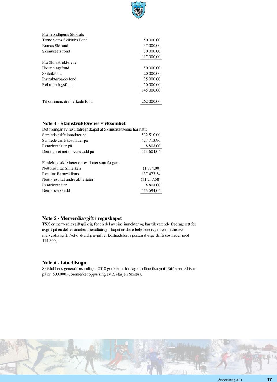 har hatt: Samlede driftsinntekter på 532 510,00 Samlede driftskostnader på -427 713,96 Renteinntekter på 8 808,00 Dette gir et netto overskudd på 113 604,04 Fordelt på aktiviteter er resultatet som