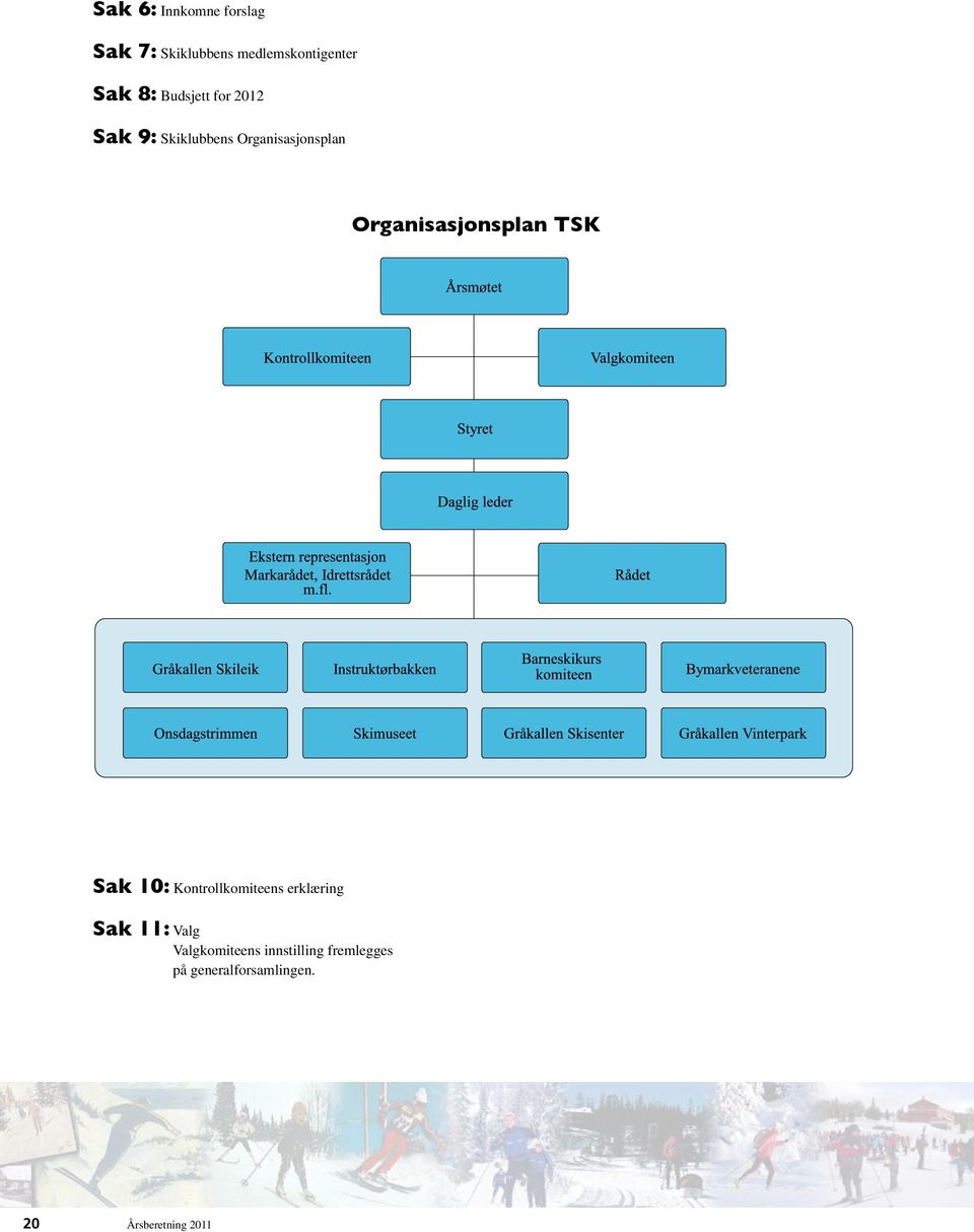 Organisasjonsplan TSK Sak 10: Kontrollkomiteens erklæring Sak 11: