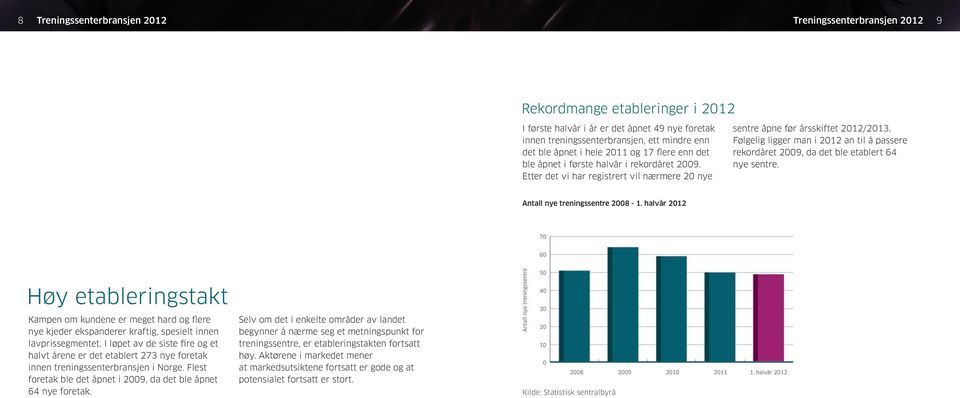 Følgelig ligger man i 2012 an til å passere rekordåret 2009, da det ble etablert 64 nye sentre. Antall nye treningssentre 2008-1.