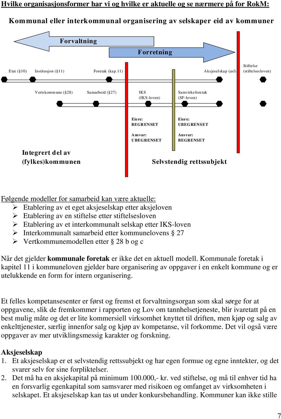 11) Aksjeselskap (asl) (stiftelsesloven) Vertskommune ( 28) Samarbeid ( 27) IKS Samvirkeforetak (IKS-loven) (SF-loven) Eiere: BEGRENSET Ansvar: UBEGRENSET Eiere: UBEGRENSET Ansvar: BEGRENSET