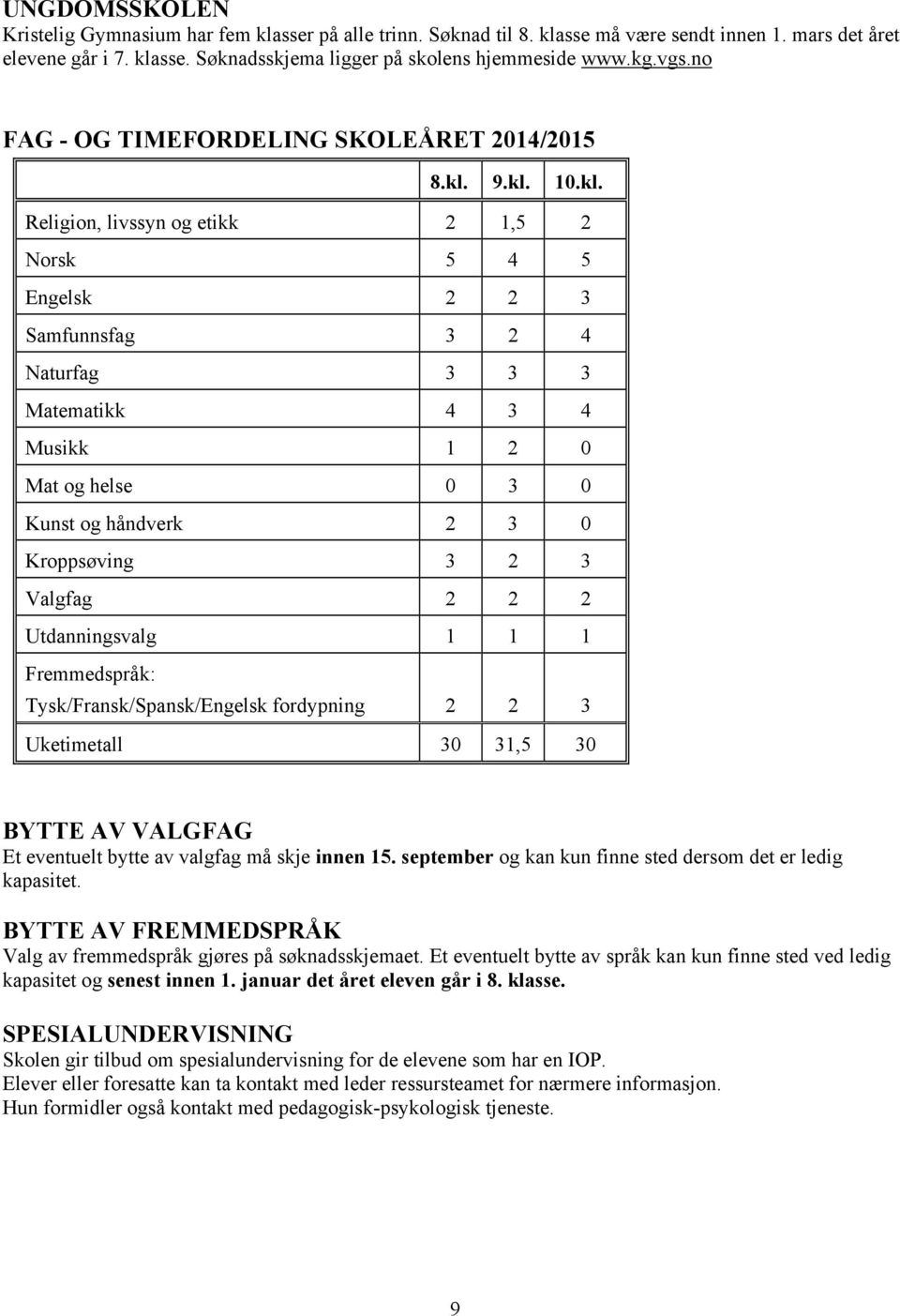 9.kl. 10.kl. Religion, livssyn og etikk 2 1,5 2 Norsk 5 4 5 Engelsk 2 2 3 Samfunnsfag 3 2 4 Naturfag 3 3 3 Matematikk 4 3 4 Musikk 1 2 0 Mat og helse 0 3 0 Kunst og håndverk 2 3 0 Kroppsøving 3 2 3