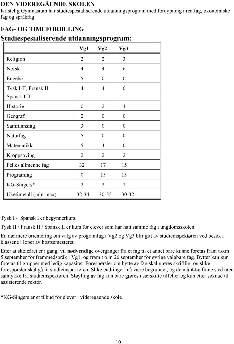 0 0 Naturfag 5 0 0 Matematikk 5 3 0 Kroppsøving 2 2 2 Felles allmenne fag 32 17 15 Programfag 0 15 15 KG-Singers* 2 2 2 Uketimetall (min-max) 32-34 30-35 30-32 Tysk I / Spansk I er begynnerkurs.