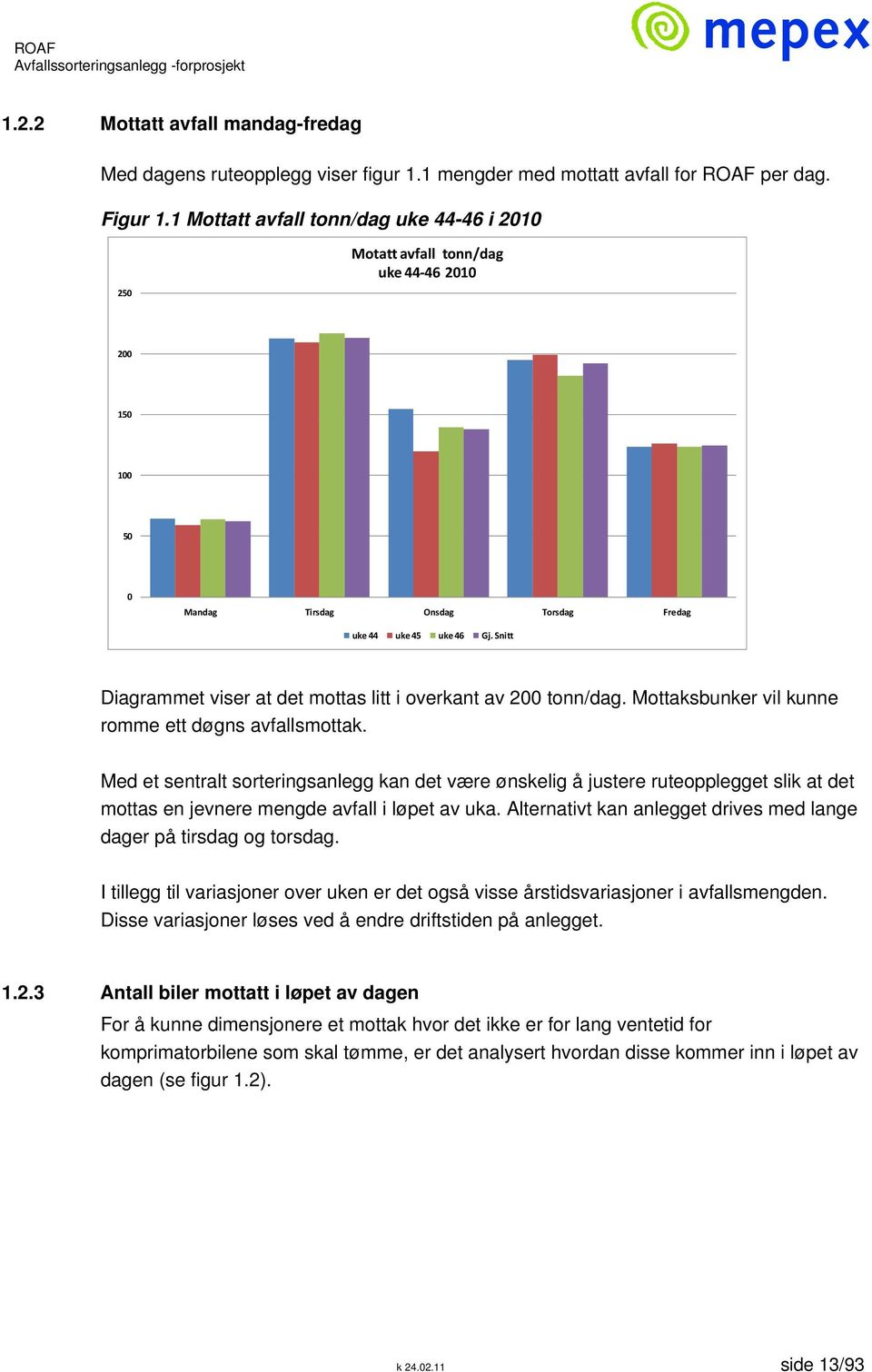 Snitt Diagrammet viser at det mottas litt i overkant av 200 tonn/dag. Mottaksbunker vil kunne romme ett døgns avfallsmottak.