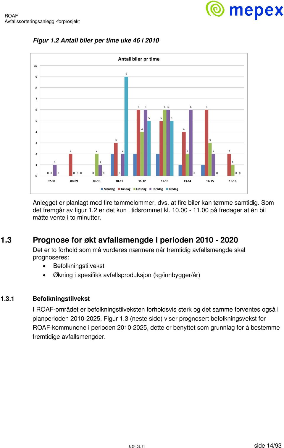 15 15 16 Mandag Tirsdag Onsdag Torsdag Fredag Anlegget er planlagt med fire tømmelommer, dvs. at fire biler kan tømme samtidig. Som det fremgår av figur 1.2 er det kun i tidsrommet kl. 10.00-11.