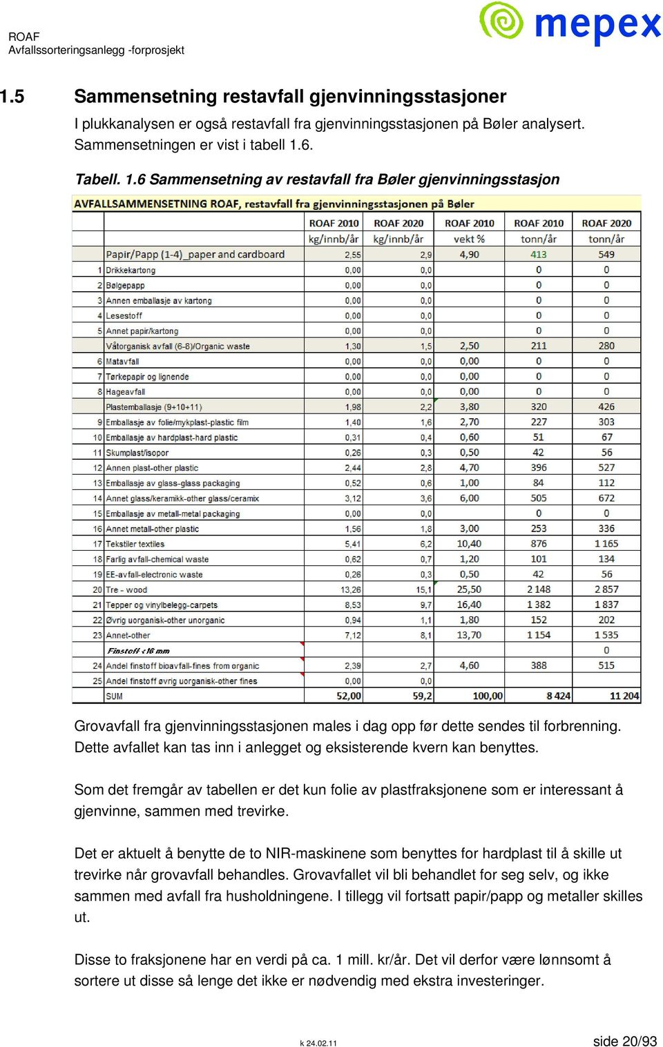 Dette avfallet kan tas inn i anlegget og eksisterende kvern kan benyttes. Som det fremgår av tabellen er det kun folie av plastfraksjonene som er interessant å gjenvinne, sammen med trevirke.