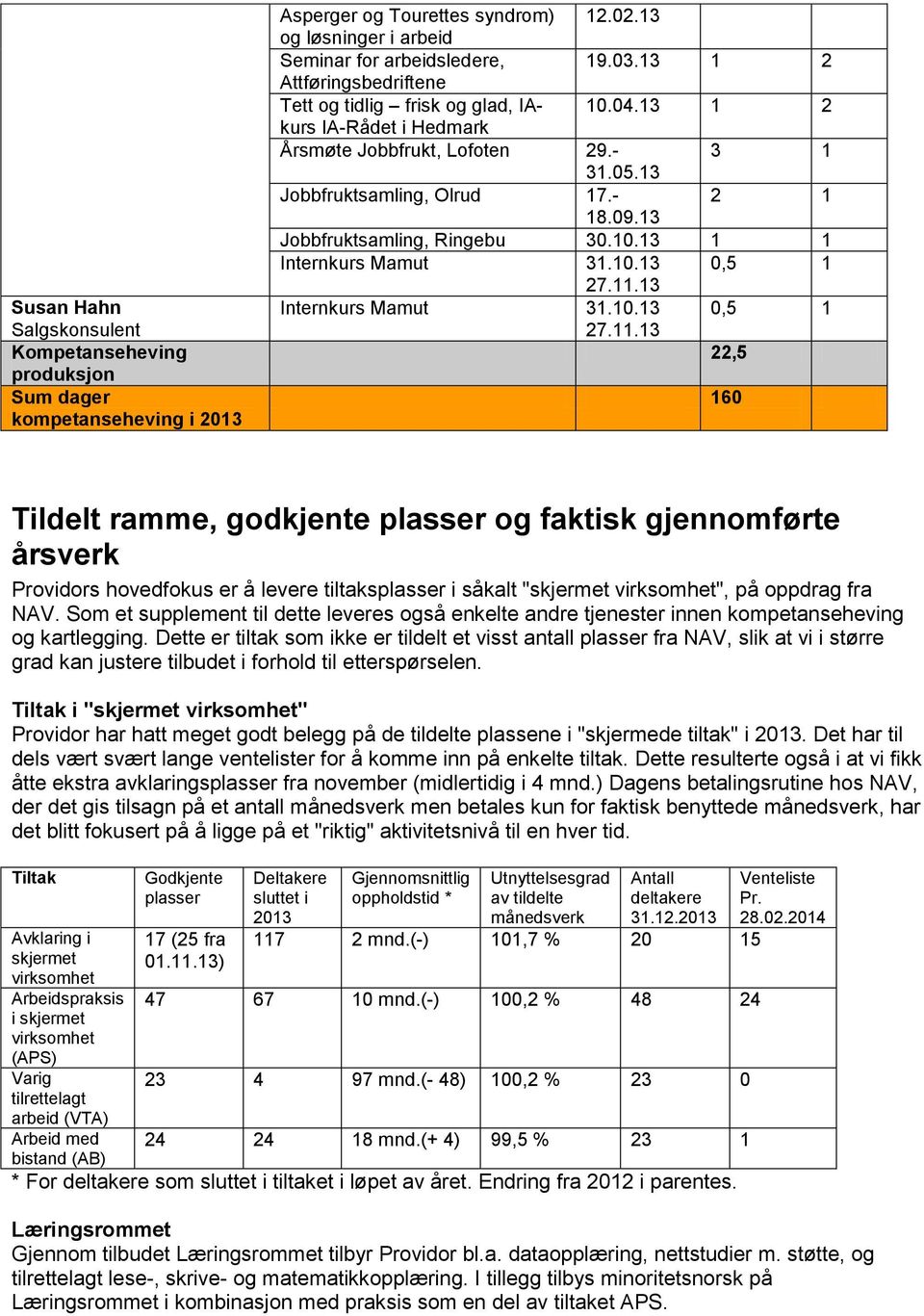 13 Jobbfruktsamling, Ringebu 30.10.13 1 1 Internkurs Mamut 31.10.13 27.11.