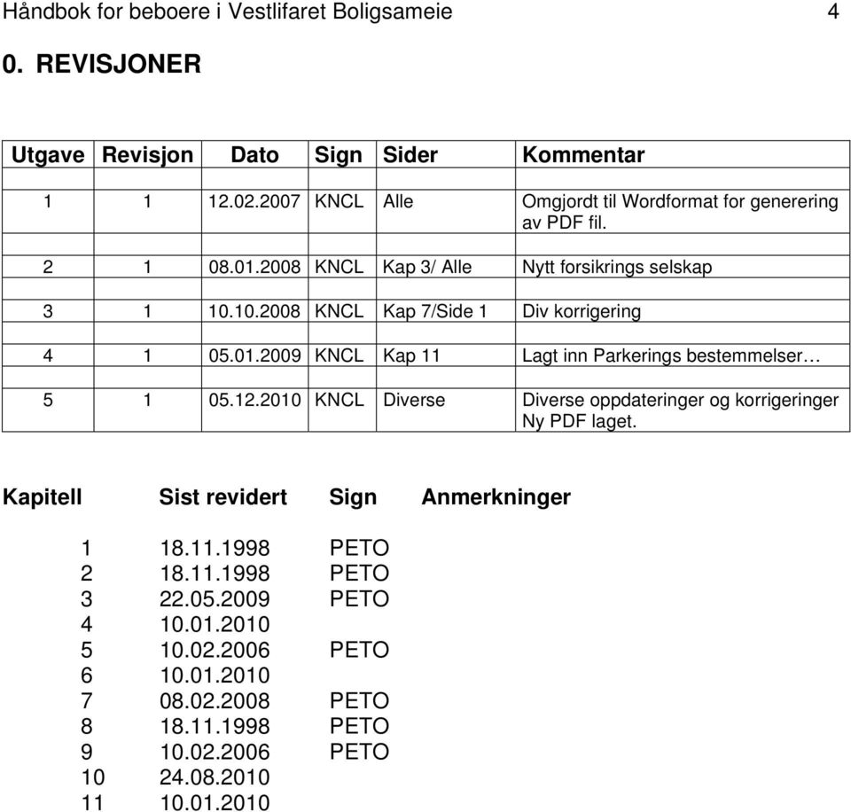 10.2008 KNCL Kap 7/Side 1 Div korrigering 4 1 05.01.2009 KNCL Kap 11 Lagt inn Parkerings bestemmelser 5 1 05.12.