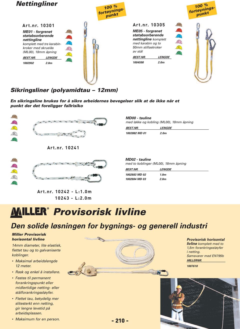 0m 100 % fortøyningspunkt Sikringsliner (polyamidtau 12mm) En sikringsline brukes for å sikre arbeidernes bevegelser slik at de ikke når et punkt der det foreligger fallrisiko Art.nr. 10241 Art.nr. 10242 - L:1.