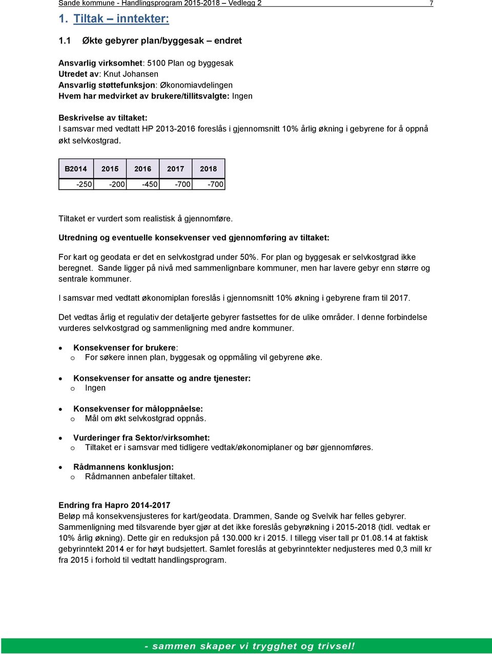 Ingen I samsvar med vedtatt HP 2013-2016 foreslås i gjennomsnitt 10% årlig økning i gebyrene for å oppnå økt selvkostgrad. -250-200 -450-700 -700 Tiltaket er vurdert som realistisk å gjennomføre.