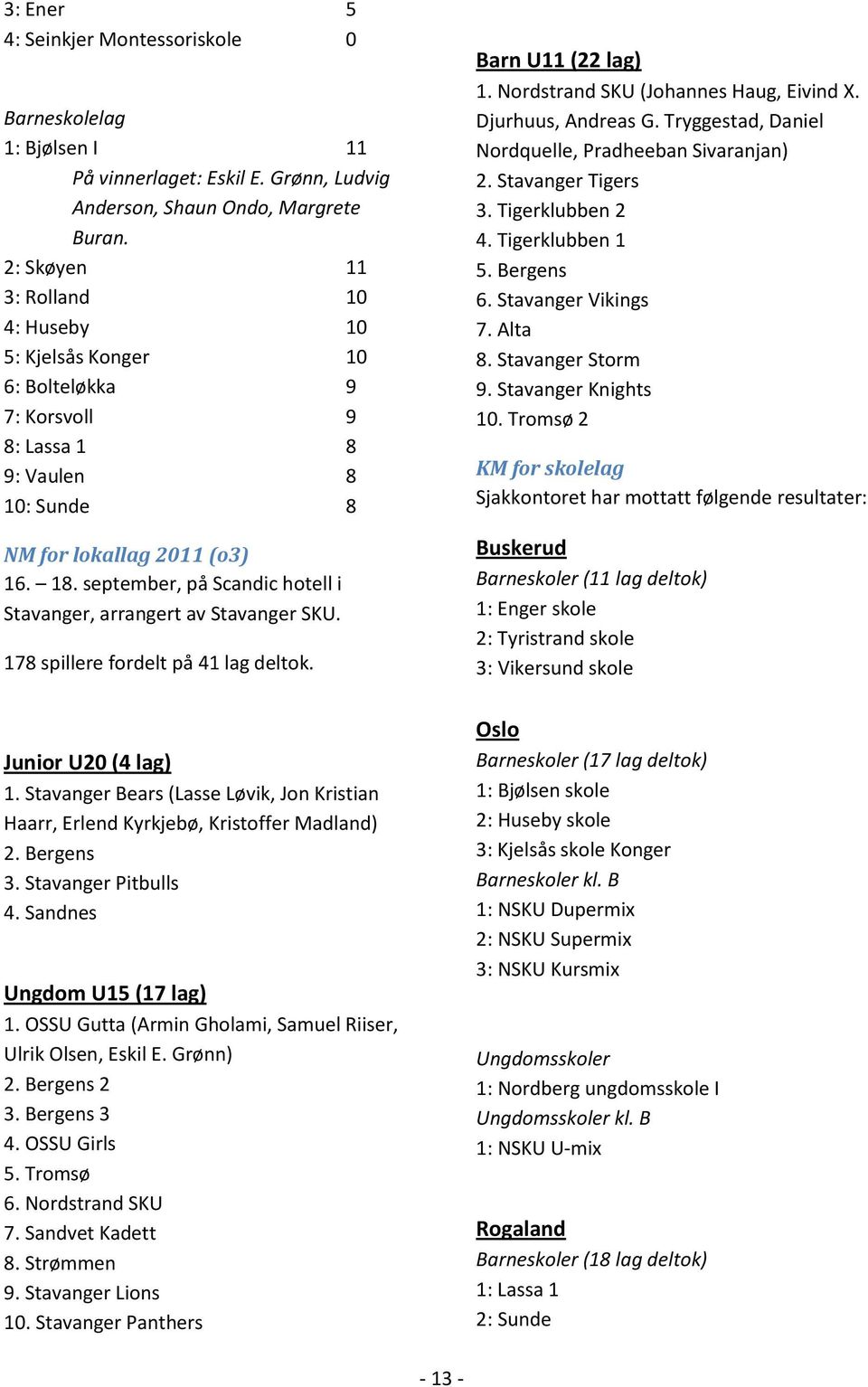 september, på Scandic hotell i Stavanger, arrangert av Stavanger SKU. 178 spillere fordelt på 41 lag deltok. Junior U20 (4 lag) 1.