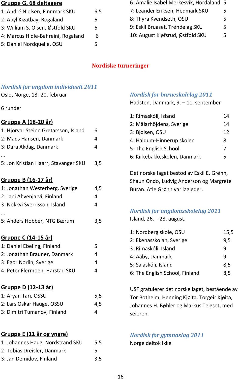 Bruaset, Trøndelag SKU 5 10: August Kløfsrud, Østfold SKU 5 Nordiske turneringer Nordisk for ungdom individuelt 2011 Oslo, Norge, 18.-20.