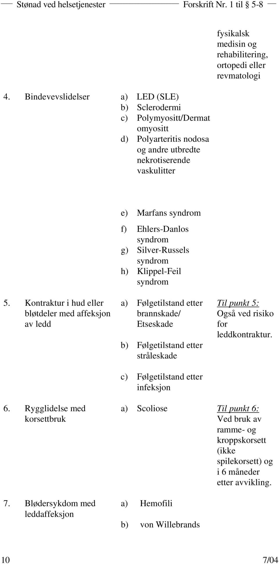 Kontraktur i hud eller bløtdeler med affeksjon av ledd a) Følgetilstand etter brannskade/ Etseskade b) Følgetilstand etter stråleskade c) Følgetilstand etter infeksjon Til punkt 5: Også