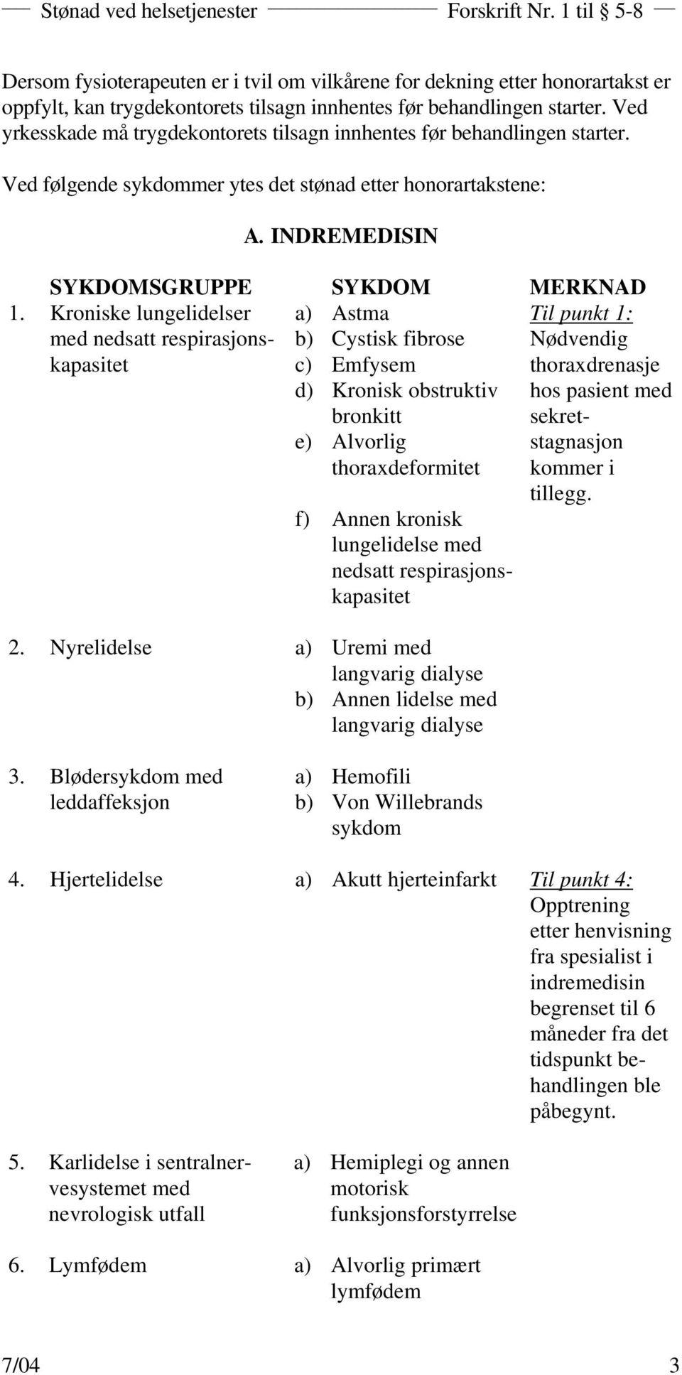 Kroniske lungelidelser med nedsatt respirasjonskapasitet a) Astma b) Cystisk fibrose c) Emfysem d) Kronisk obstruktiv bronkitt e) Alvorlig thoraxdeformitet f) Annen kronisk lungelidelse med nedsatt