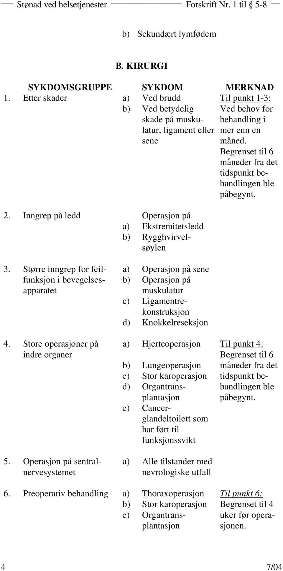 Begrenset til 6 måneder fra det tidspunkt behandlingen ble påbegynt. 2. Inngrep på ledd Operasjon på a) Ekstremitetsledd b) Rygghvirvelsøylen 3.