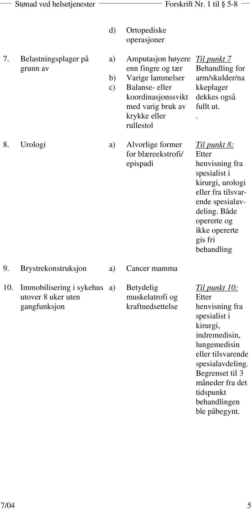 . Til punkt 8: Etter henvisning fra spesialist i kirurgi, urologi eller fra tilsvarende spesialavdeling. Både opererte og ikke opererte gis fri behandling 9. Brystrekonstruksjon a) Cancer mamma 10.