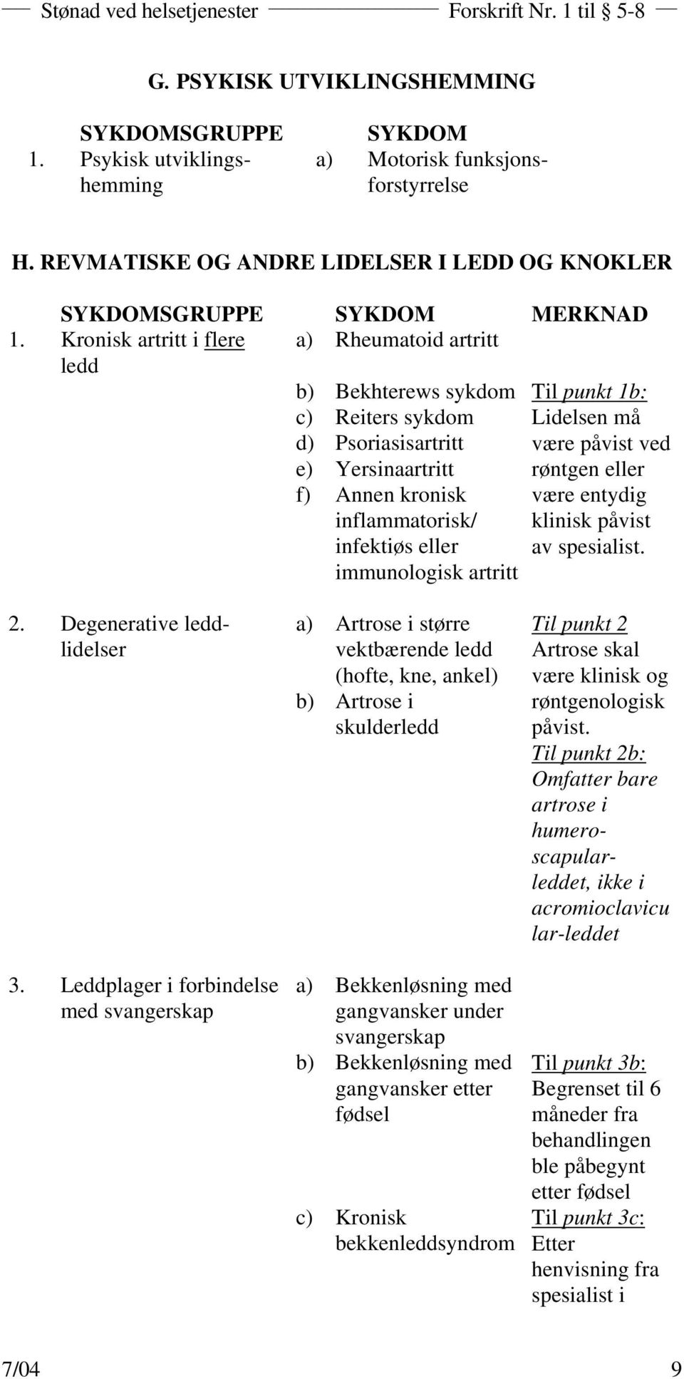 Til punkt 1b: Lidelsen må være påvist ved røntgen eller være entydig klinisk påvist av spesialist. 2. Degenerative leddlidelser 3.