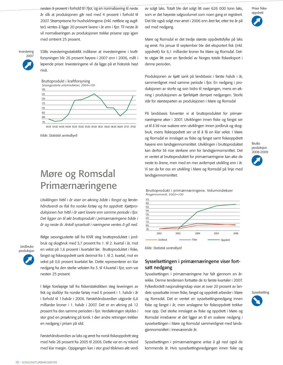 Til neste år vil normaliseringen av produksjonen trekke prisene opp igjen med omtrent 25 prosent.