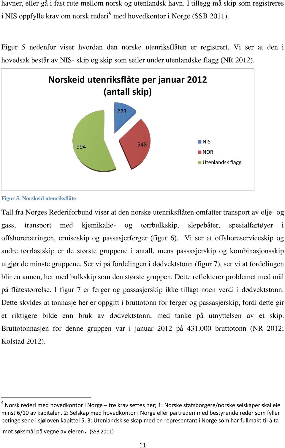 Norskeid utenriksflåte per januar 2012 (antall skip) 223 994 548 NIS NOR Utenlandsk flagg Figur 5: Norskeid utenriksflåte Tall fra Norges Rederiforbund viser at den norske utenriksflåten omfatter