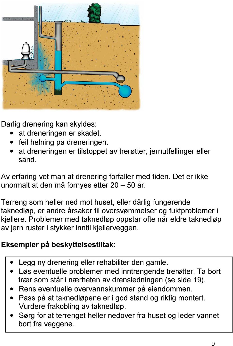 Terreng som heller ned mot huset, eller dårlig fungerende taknedløp, er andre årsaker til oversvømmelser og fuktproblemer i kjellere.