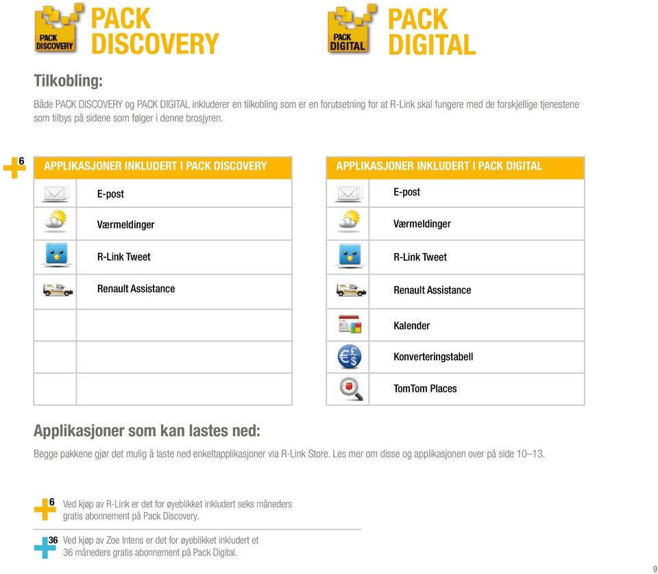 6 APPLIKASJONER INKLUDERT I PACK DISCOVERY E-post APPLIKASJONER INKLUDERT I PACK DIGITAL E-post Værmeldinger Værmeldinger R-Link Tweet R-Link Tweet Renault Assistance Renault Assistance Kalender