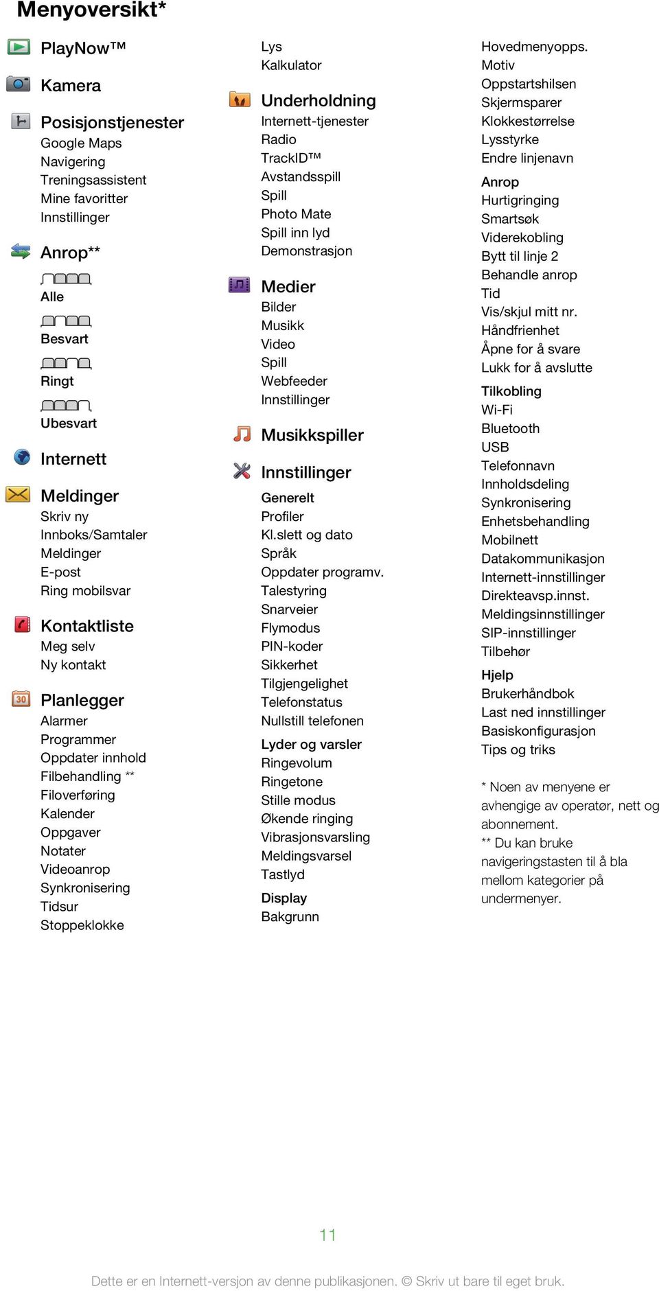 Synkronisering Tidsur Stoppeklokke Lys Kalkulator Underholdning Internett-tjenester Radio TrackID Avstandsspill Spill Photo Mate Spill inn lyd Demonstrasjon Medier Bilder Musikk Video Spill Webfeeder