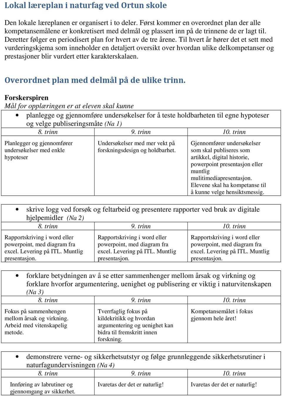 Til hvert år hører det et sett med vurderingskjema som inneholder en detaljert oversikt over hvordan ulike delkompetanser og prestasjoner blir vurdert etter karakterskalaen.