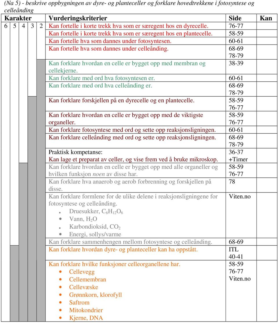 68-69 78-79 Kan forklare hvordan en celle er bygget opp med membran og 38-39 cellekjerne. Kan forklare med ord hva fotosyntesen er. 60-61 Kan forklare med ord hva celleånding er.