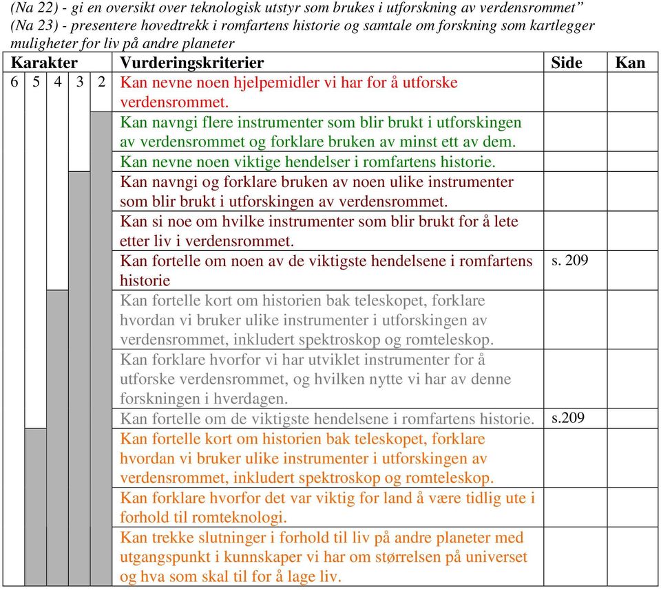 Kan navngi flere instrumenter som blir brukt i utforskingen av verdensrommet og forklare bruken av minst ett av dem. Kan nevne noen viktige hendelser i romfartens historie.