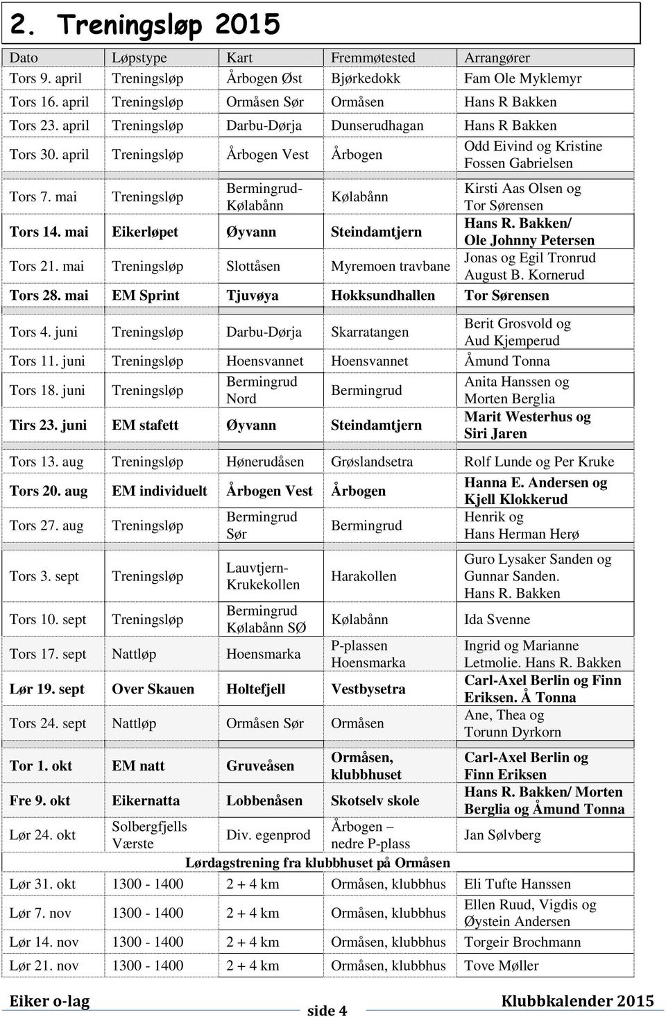 mai Treningsløp Bermingrud- Kirsti Aas Olsen og Kølabånn Kølabånn Tor Sørensen Tors 14. mai Eikerløpet Øyvann Steindamtjern Hans R. Bakken/ Ole Johnny Petersen Tors 21.