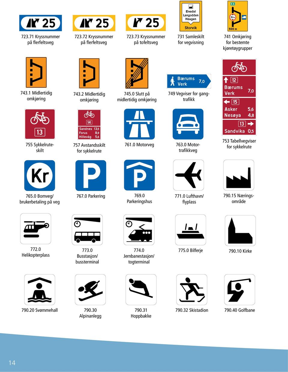 0 Motorveg 763.0 Motortrafikkveg 753 Tabellvegviser for sykkelrute 765.0 Bomveg/ brukerbetaling på veg 767.0 Parkering 769.0 Parkeringshus 771.0 Lufthavn/ flyplass 790.