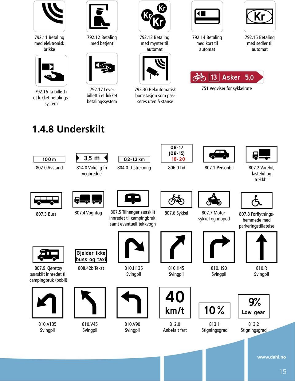 0 Avstand 814.0 Virkelig fri vegbredde 804.0 Utstrekning 806.0 Tid 807.1 Personbil 807.2 Varebil, lastebil og trekkbil 807.3 Buss 807.4 Vogntog 807.